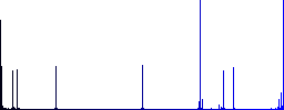 Pound pay back flat color icons in square frames on white background - Histogram - Blue color channel
