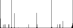 Pound pay back flat color icons in square frames on white background - Histogram - RGB color channel