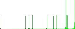 Aperture vivid colored flat icons in curved borders on white background - Histogram - Green color channel