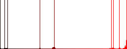 Add new contact flat white icons on round color backgrounds - Histogram - Red color channel