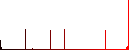 Search tags flat color icons in square frames on white background - Histogram - Red color channel