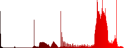 Businessman avatar color icons on sunk push buttons - Histogram - Red color channel