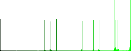 Three columned web layout vivid colored flat icons in curved borders on white background - Histogram - Green color channel