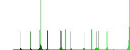 Arrange search results color flat icons in rounded square frames. Thin and thick versions included. - Histogram - Green color channel
