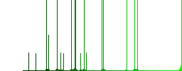 Pin search result darker flat icons on color round background - Histogram - Green color channel