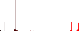 Cloud network vivid colored flat icons in curved borders on white background - Histogram - Red color channel