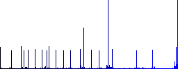 lock contact flat color icons with quadrant frames on white background - Histogram - Blue color channel