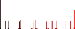 Mobile photography flat color icons with quadrant frames on white background - Histogram - Red color channel