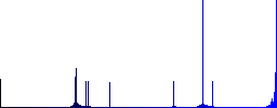 Wlan network flat color vector icons with shadows in round outlines on white background - Histogram - Blue color channel
