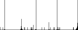 Wlan network flat color vector icons with shadows in round outlines on white background - Histogram - RGB color channel