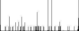 Three columned web layout flat color icons with quadrant frames on white background - Histogram - RGB color channel