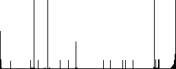 Product not available vivid colored flat icons in curved borders on white background - Histogram - RGB color channel