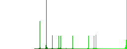 Arrange search results simple icons in color rounded square frames on white background - Histogram - Green color channel