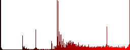 Ruble Dollar money exchange icons on round luminous coin-like color steel buttons - Histogram - Red color channel