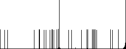 Cancel GPS map location flat icons on simple color square backgrounds - Histogram - RGB color channel