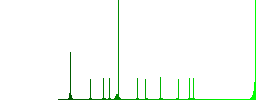 Document tools flat color vector icons with shadows in round outlines on white background - Histogram - Green color channel