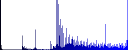 Euro banknotes icons on round luminous coin-like color steel buttons - Histogram - Blue color channel