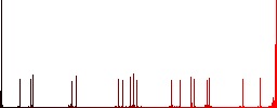 Add item to cart flat color icons with quadrant frames on white background - Histogram - Red color channel