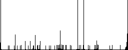 Add item to cart flat color icons with quadrant frames on white background - Histogram - RGB color channel
