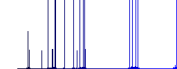 Search in progress darker flat icons on color round background - Histogram - Blue color channel