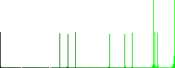 Home vivid colored flat icons in curved borders on white background - Histogram - Green color channel