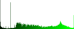 Selector tool icons in color illuminated spherical glass buttons on black background. Can be used to black or dark templates - Histogram - Green color channel