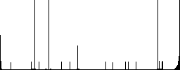 Simple compass vivid colored flat icons in curved borders on white background - Histogram - RGB color channel