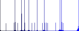 FLV movie format multi colored flat icons on round backgrounds. Included white, light and dark icon variations for hover and active status effects, and bonus shades on black backgounds. - Histogram - Blue color channel