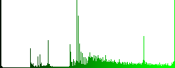 Discount sticker icons on round luminous coin-like color steel buttons - Histogram - Green color channel