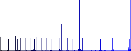 Curch flat color icons with quadrant frames on white background - Histogram - Blue color channel