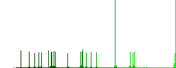 Curch flat color icons with quadrant frames on white background - Histogram - Green color channel