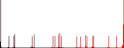 Curch flat color icons with quadrant frames on white background - Histogram - Red color channel