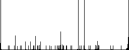 Curch flat color icons with quadrant frames on white background - Histogram - RGB color channel