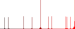 Package labeling simple icons in color rounded square frames on white background - Histogram - Red color channel