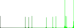 DOC file format vivid colored flat icons in curved borders on white background - Histogram - Green color channel