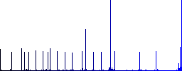JAR file format flat color icons with quadrant frames on white background - Histogram - Blue color channel