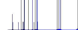 Download search results darker flat icons on color round background - Histogram - Blue color channel