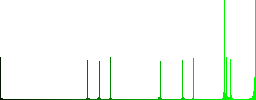 APK file format vivid colored flat icons in curved borders on white background - Histogram - Green color channel