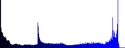 MP3 file format white icons in round glossy buttons with steel frames on black background. The buttons are in two different styles and eight colors. - Histogram - Blue color channel