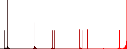 Fence flat color vector icons with shadows in round outlines on white background - Histogram - Red color channel