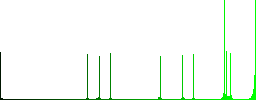 New Shekel casino chip vivid colored flat icons in curved borders on white background - Histogram - Green color channel