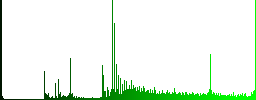 SVG file format icons on round luminous coin-like color steel buttons - Histogram - Green color channel