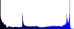 Radio group white icons in round glossy buttons with steel frames on black background. The buttons are in two different styles and eight colors. - Histogram - Blue color channel
