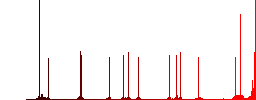 Package delivery color flat icons in rounded square frames. Thin and thick versions included. - Histogram - Red color channel