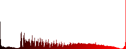 Energy saving fluorescent light bulb white icons on round color glass buttons - Histogram - Red color channel