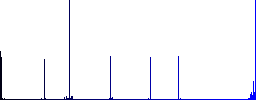 Longdrink vivid colored flat icons in curved borders on white background - Histogram - Blue color channel