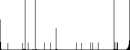 Longdrink vivid colored flat icons in curved borders on white background - Histogram - RGB color channel