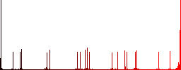 Search location flat color icons with quadrant frames on white background - Histogram - Red color channel