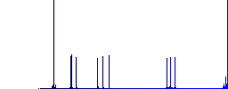 Eco packing symbol simple icons in color rounded square frames on white background - Histogram - Blue color channel