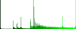 CDR file format icons on round luminous coin-like color steel buttons - Histogram - Green color channel